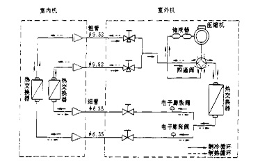 �͜؛_��ԇ�C����ϵ�y����ϵ�y