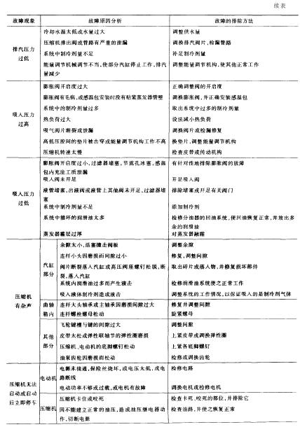 ��늮a(ch��n)Ʒ���õ͜؛_��ԇ�(y��n)�C(j��)